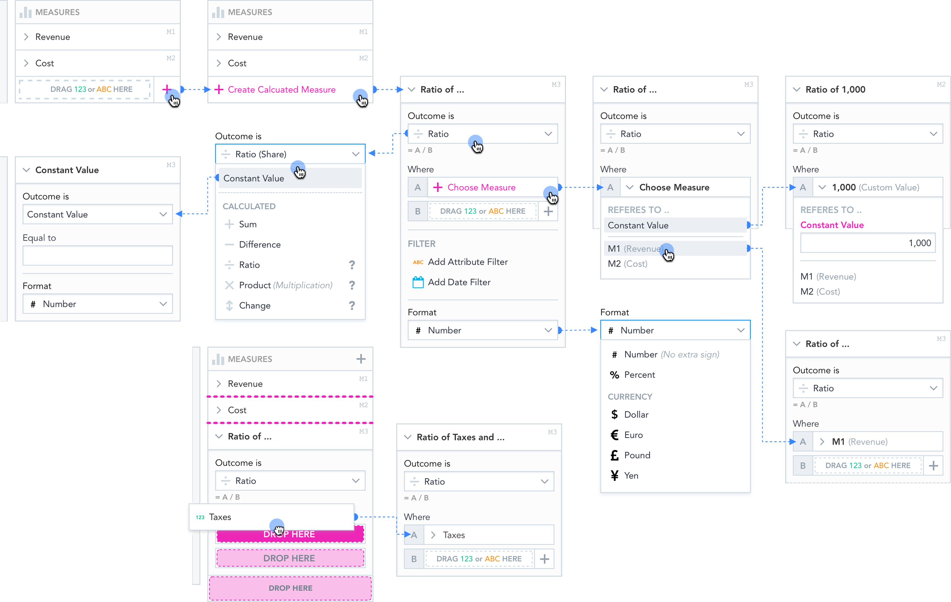 Full Simple Measure Builder design - the complete validated scope